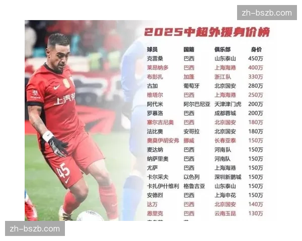 多支球队外援合同即将到期,休赛期引援工作已悄然开始 多支球队外援合同即将到期,休赛期引援工作已悄然开始