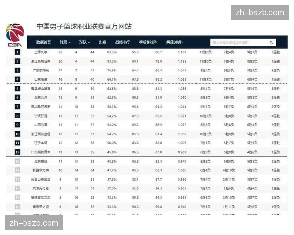国际篮联更新各国男篮世界排名，美国、西班牙、德国位列前三。