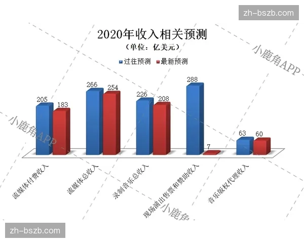 西甲与北美流媒体平台达成10年转播协议，价值创纪录